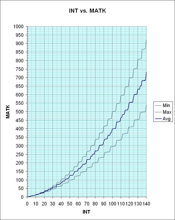 MATK graph